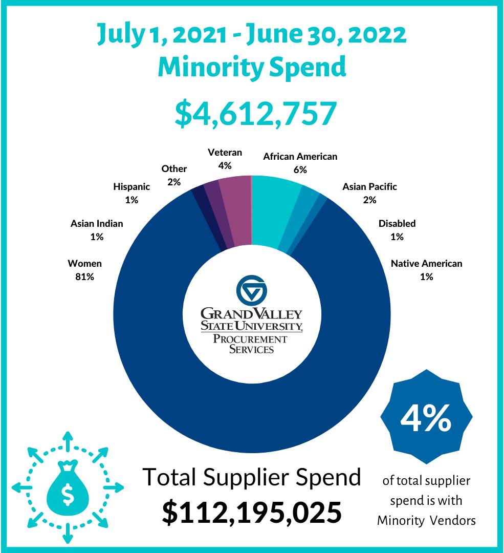 FY2122